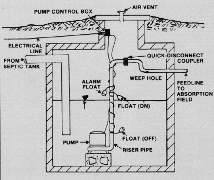 Pressure-Dosed Mounds