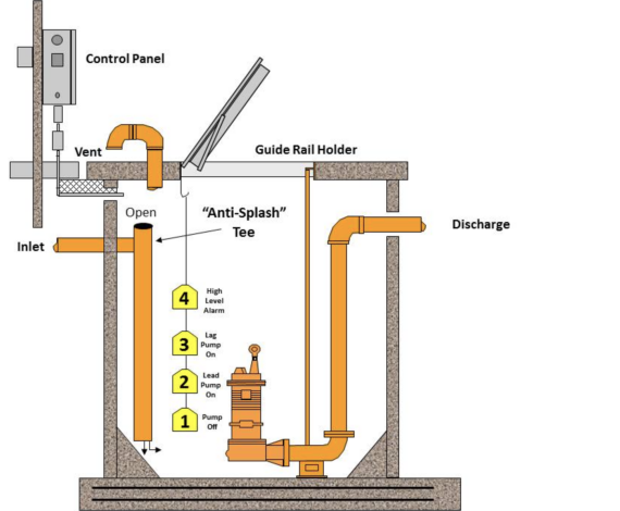 Lift Station and Lift Pump Repair