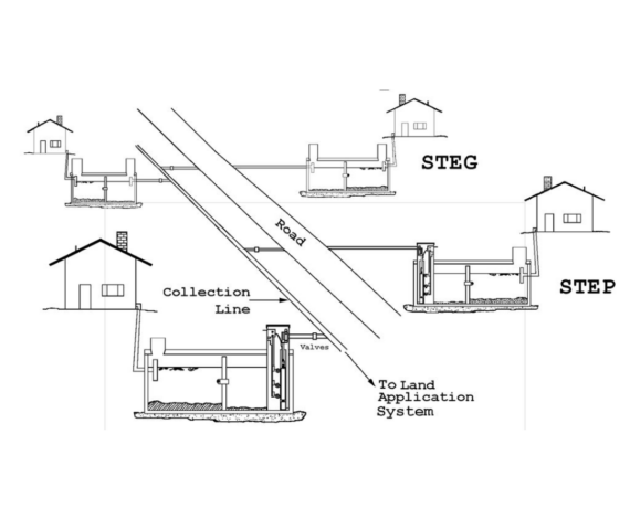 STEG, STEP & Pressure-Collection Systems